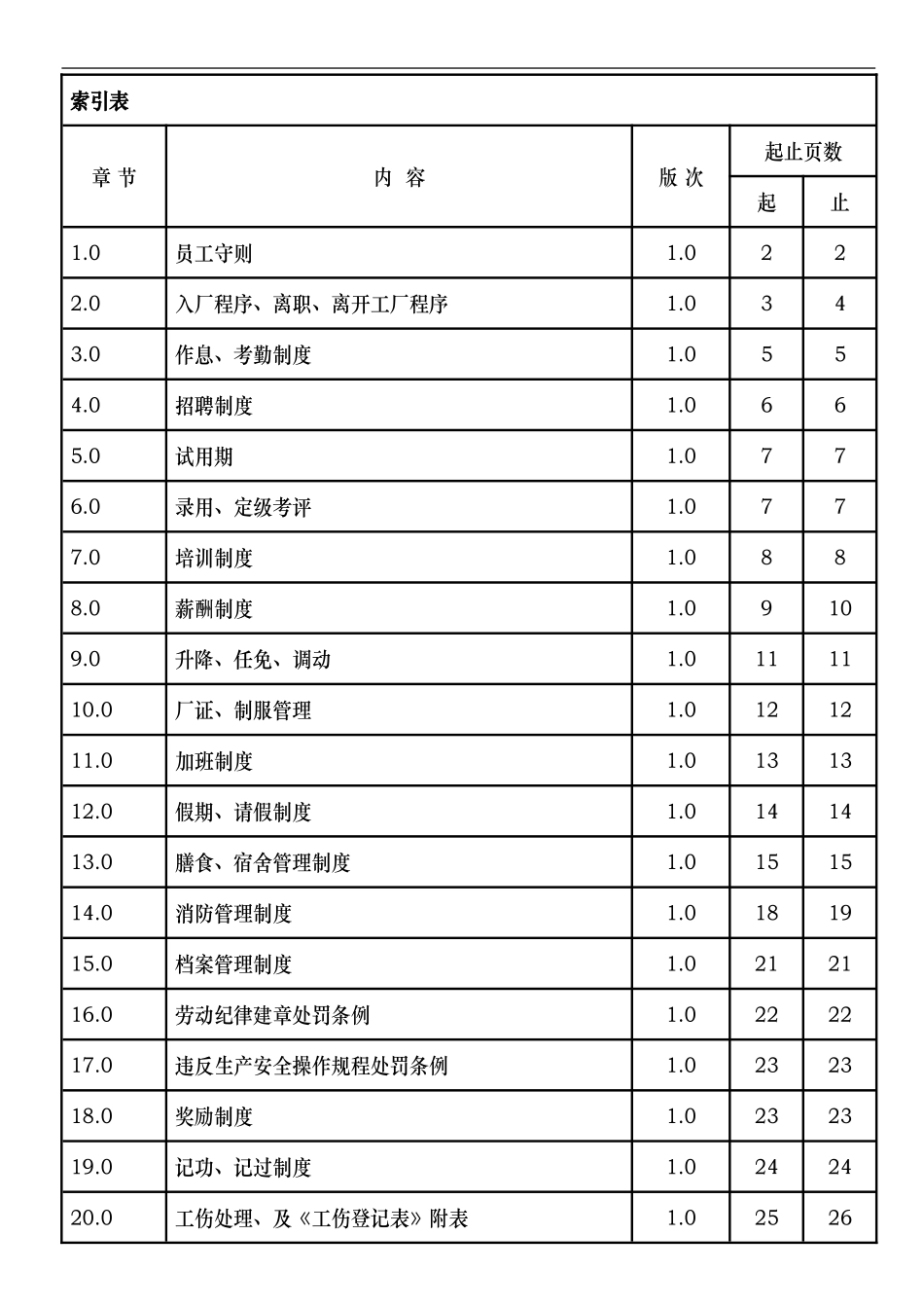 工厂行政管理制度_第1页