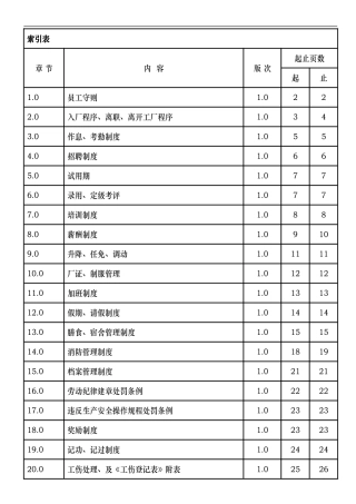 工厂行政管理制度