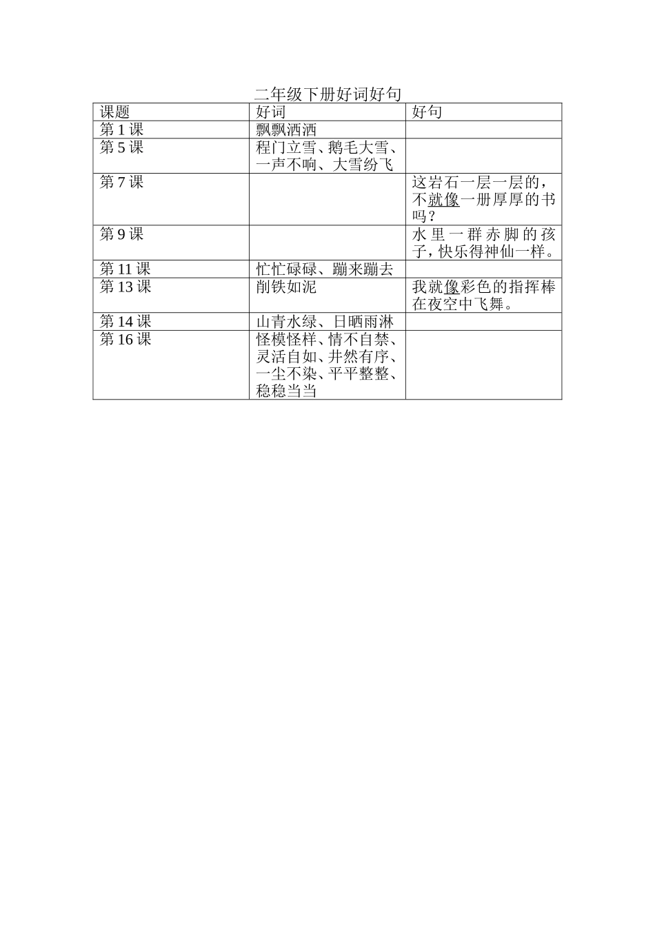 二年级下册好词好句_第1页