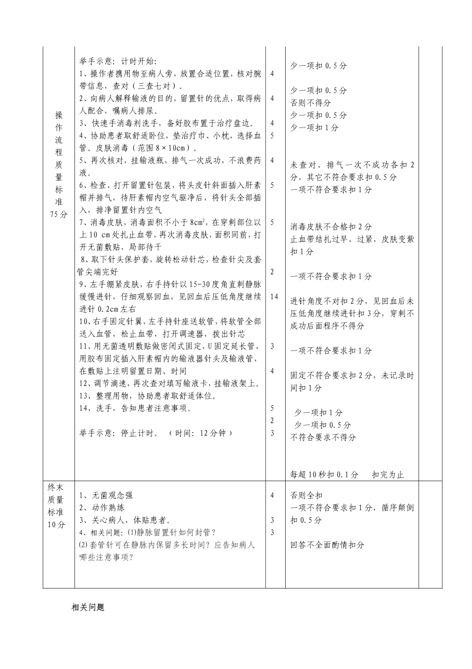 静脉留置针操作技术评分标准_第2页