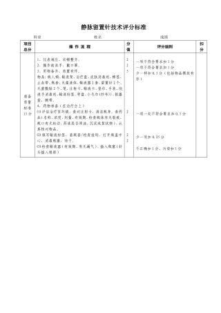 静脉留置针操作技术评分标准