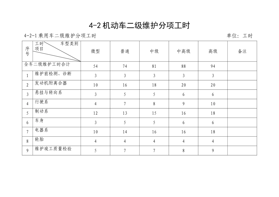 机动车二级维护分项工时_第1页