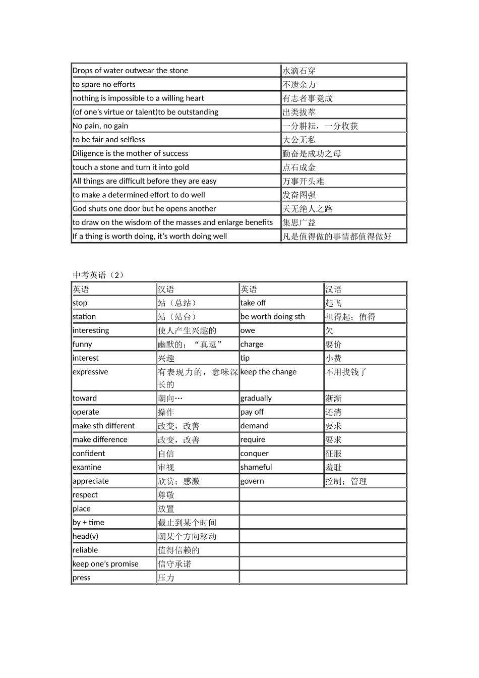 中考英语高频词_第2页