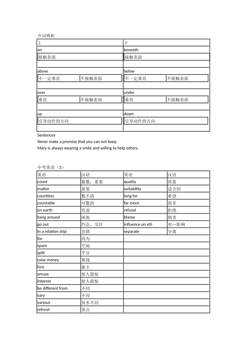 中考英语高频词_第3页