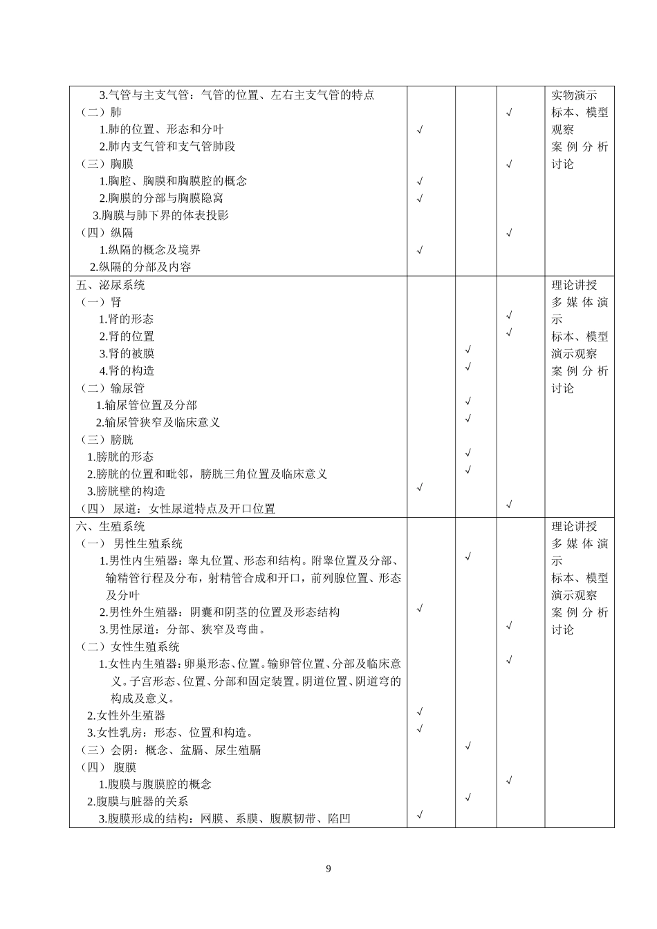解剖学教学大纲样板_第3页