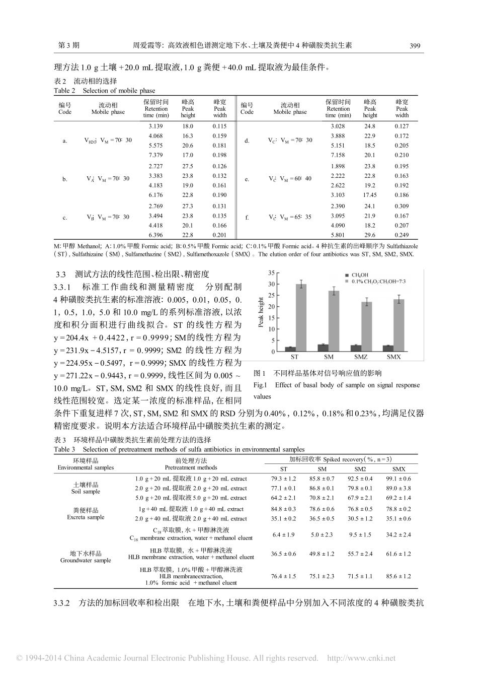 高效液相色谱测定地下水_土壤及粪便中4种磺胺类抗生素_周爱霞_第3页