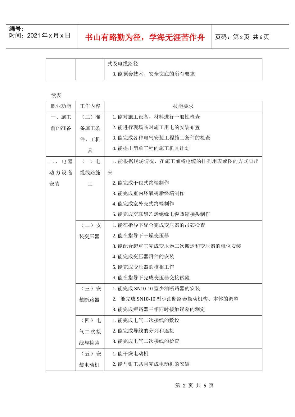 电器设备安装工岗位综述-机电一体化技能岗位_第2页