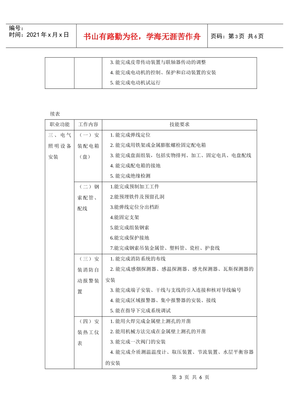 电器设备安装工岗位综述-机电一体化技能岗位_第3页