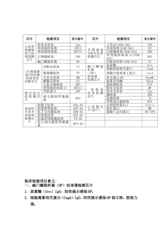 各种芯片临床检测项目及意义
