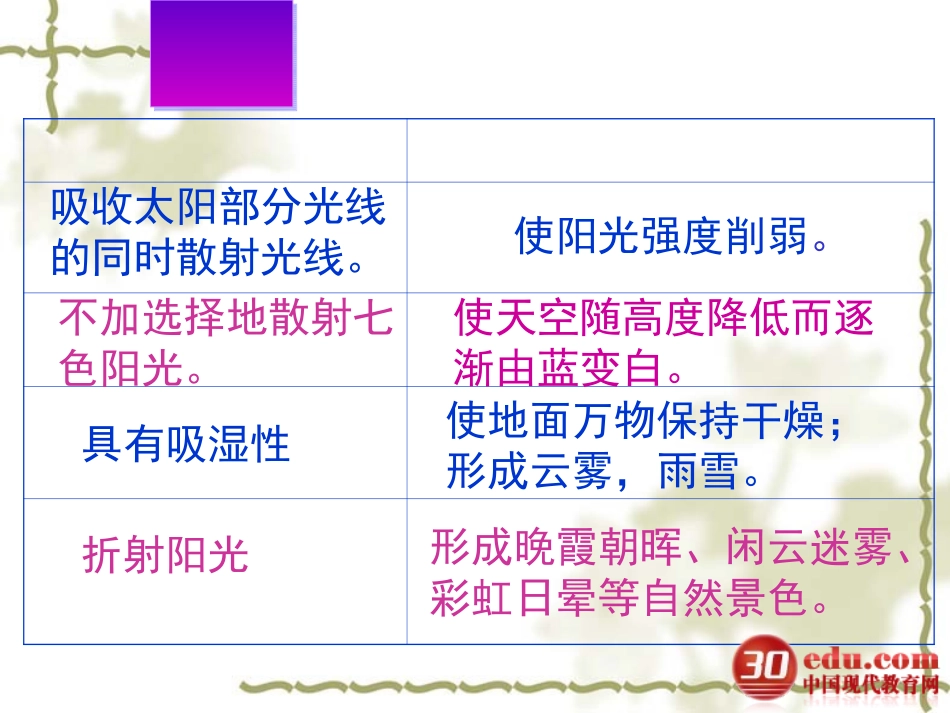 《假如没有灰尘》课件 (2)_第2页