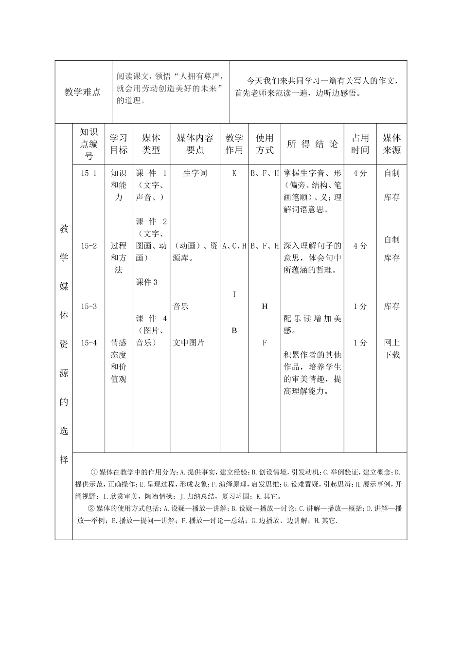 尊严教学设计王志红_第2页