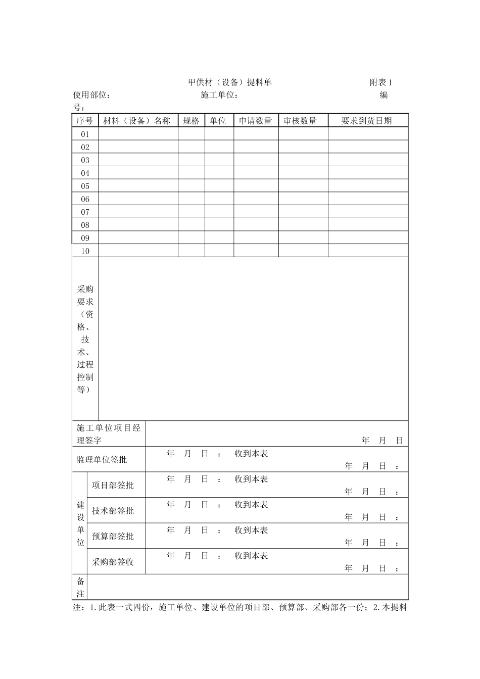 甲供材（设备）管理规定_第2页