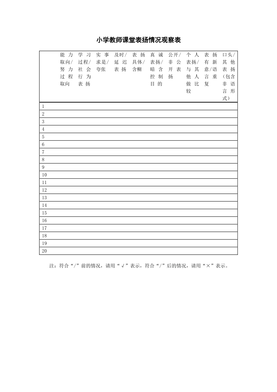 小学教师课堂表扬情况观察表_第1页