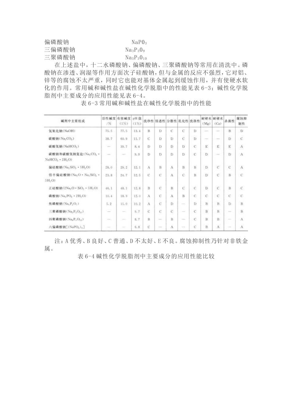碱性化学脱脂剂的主要组成_第2页