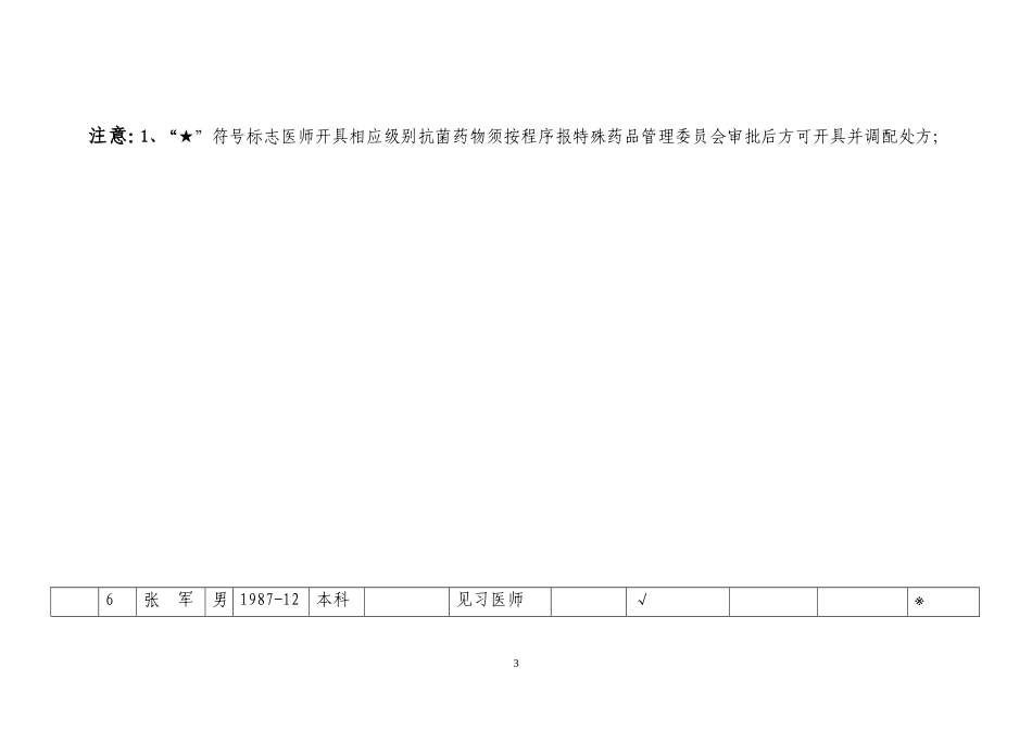 抗菌药物使用分级授权表_第3页