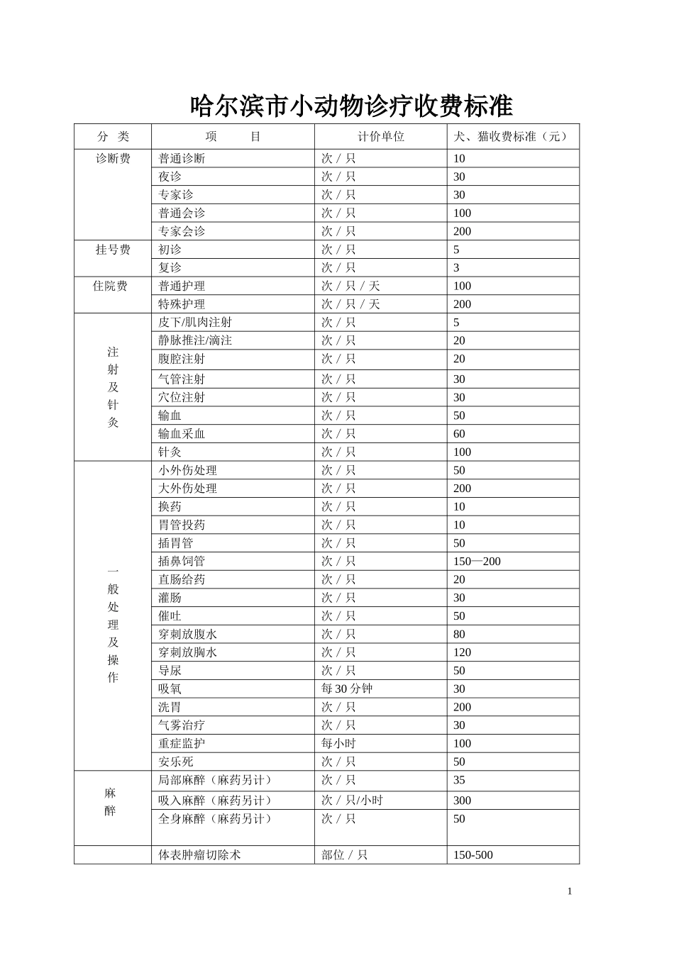 哈尔滨宠物诊疗收费标准xiugai_第1页