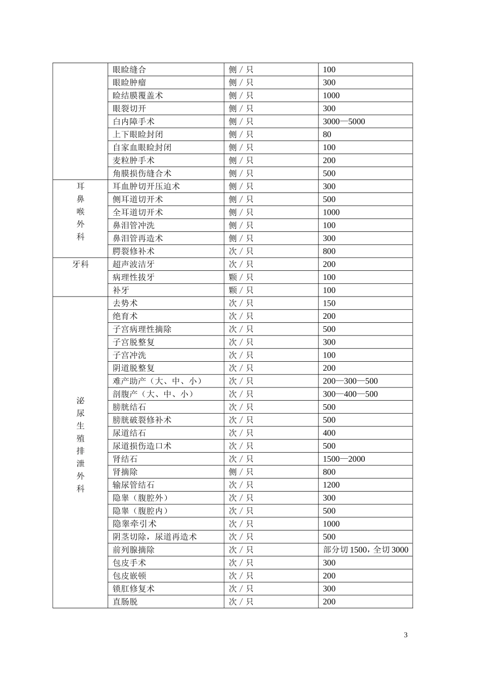 哈尔滨宠物诊疗收费标准xiugai_第3页