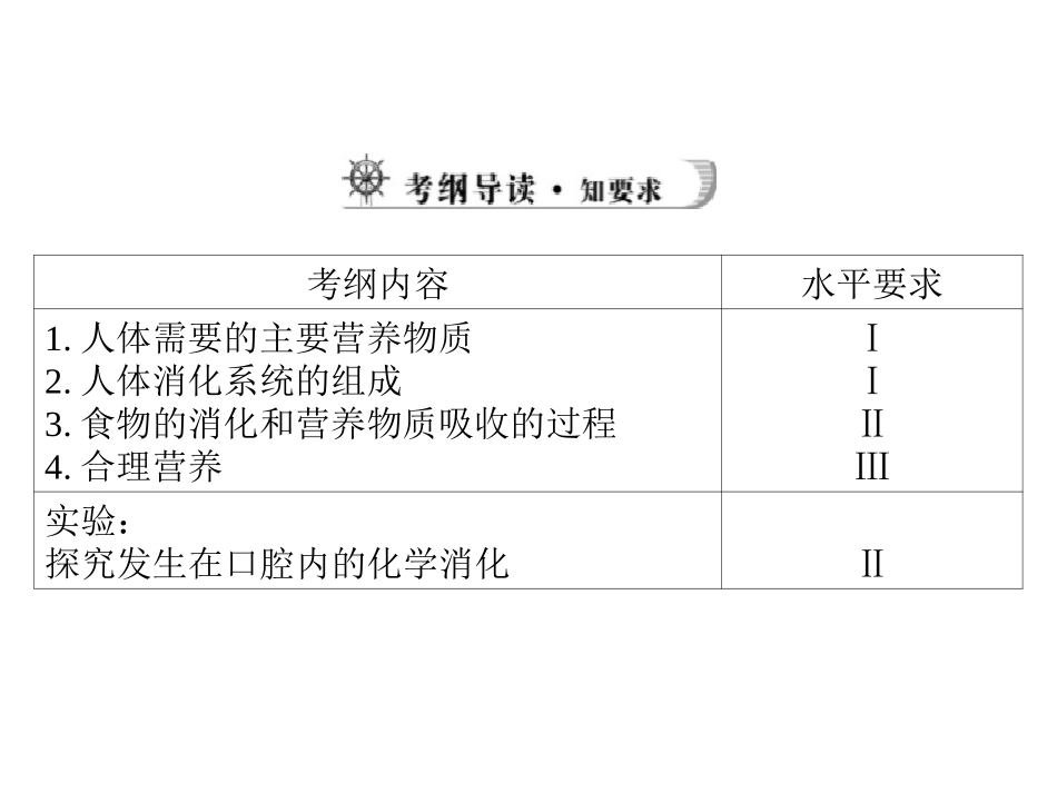 《中考风向标》2013年中考生物复习课件：人体的营养_第2页