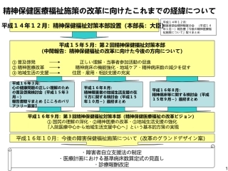 精神保健医疗福祉施策改革向経纬