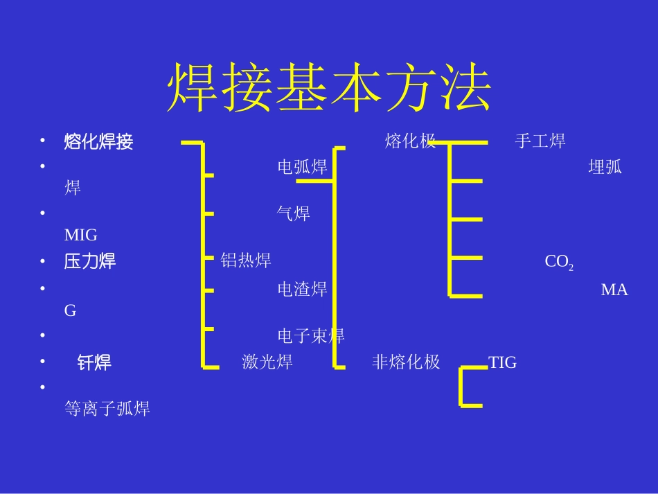 焊接教程-初级电焊工(12)-co2教程_第3页