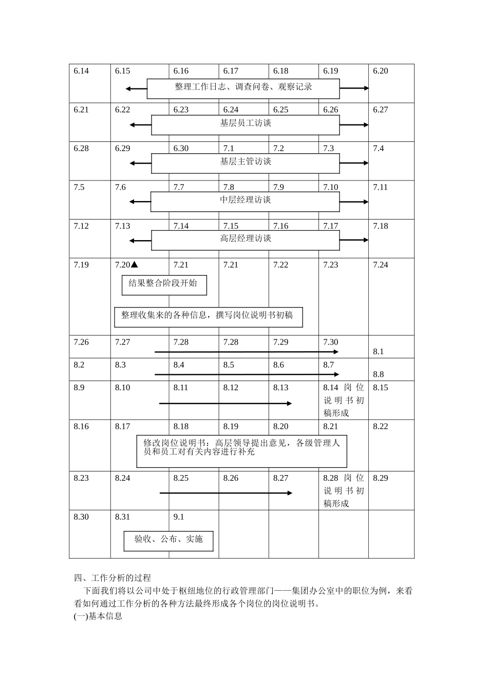 工作分析案例探讨_第3页