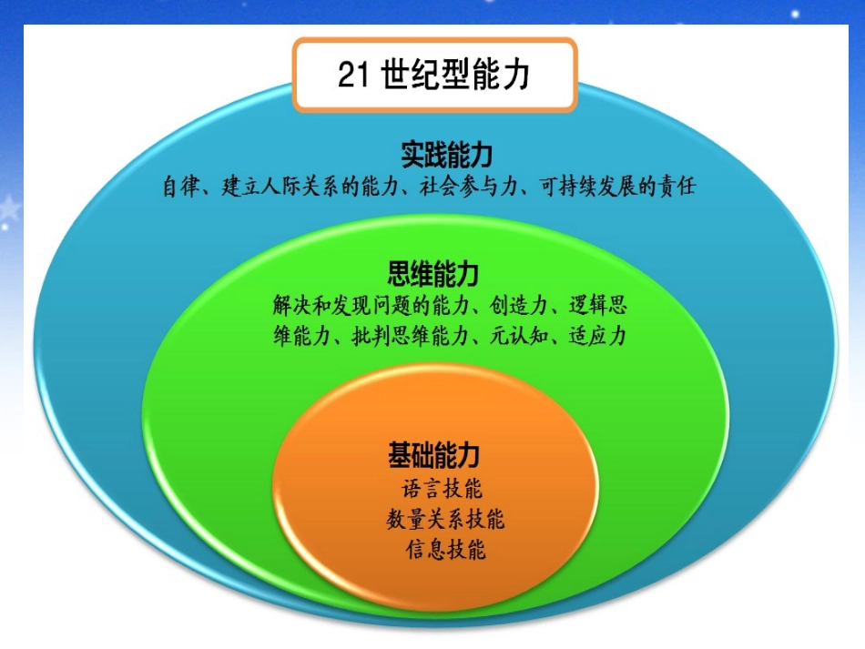 走进PISA阅读，亲近阳光评价_第2页