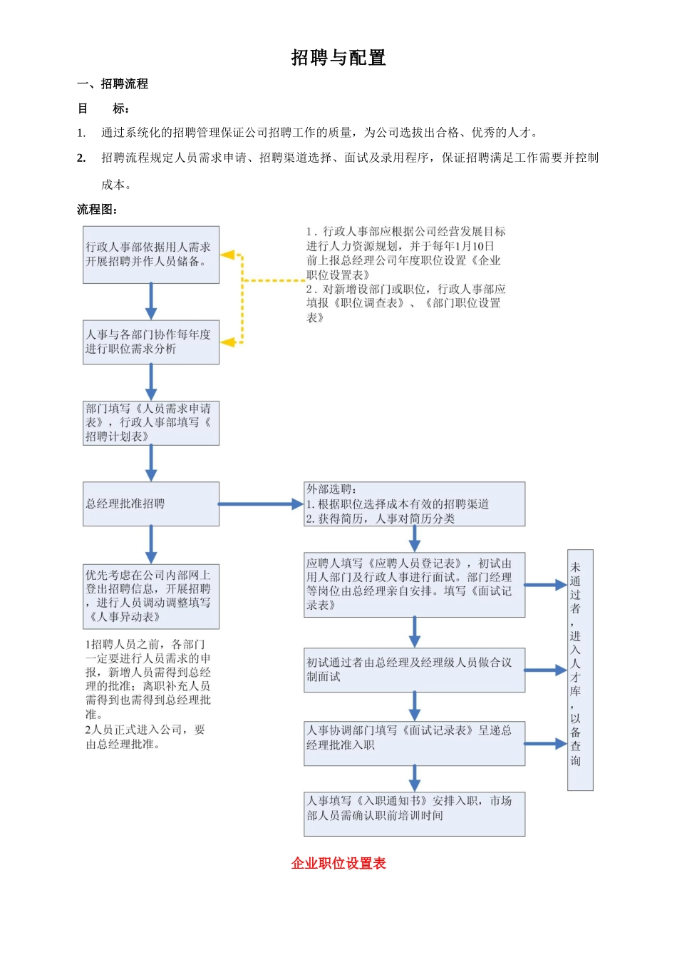 行政人事工作手册_第2页