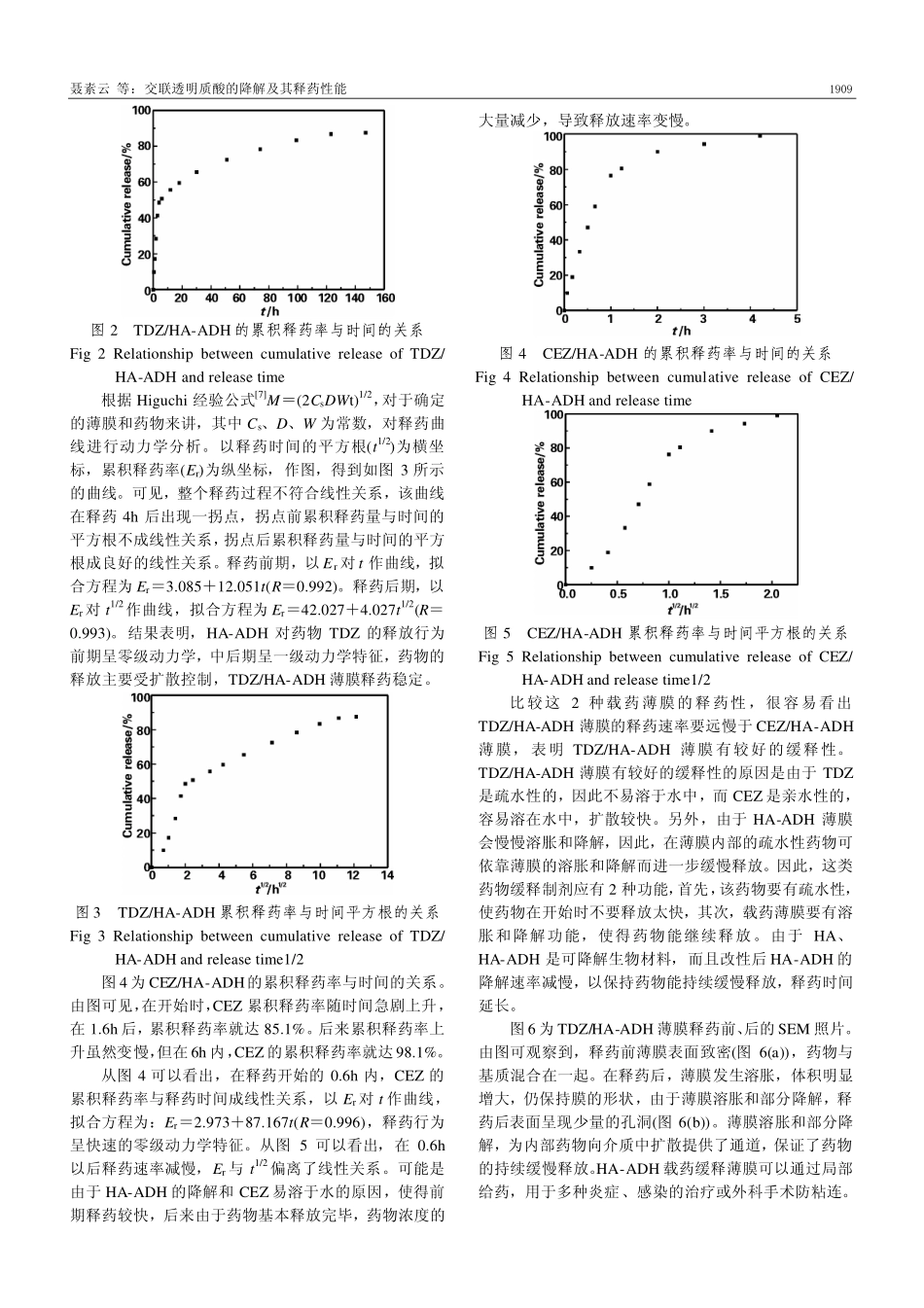交联透明质酸的降解及其释药性能_第3页
