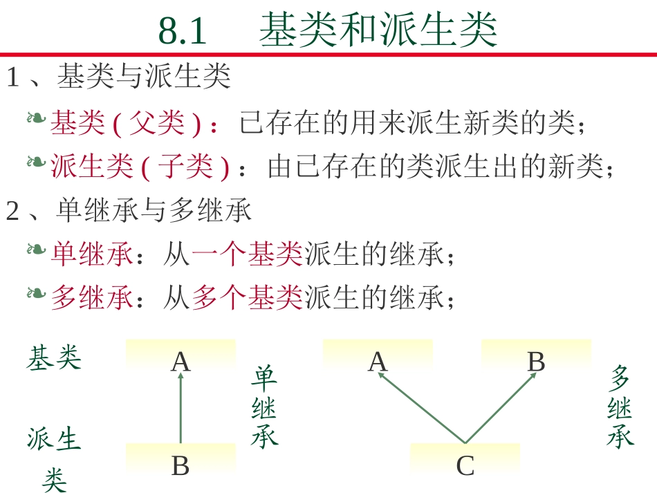 继承性和派生性_第2页
