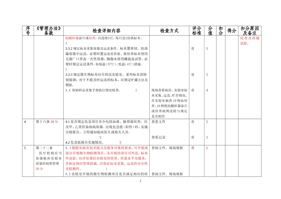 检查表(微生物)_第2页