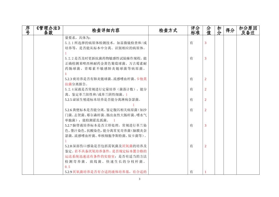 检查表(微生物)_第3页