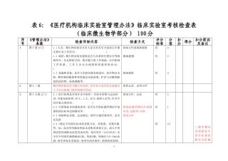 检查表(微生物)