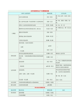 各种润滑状态下的摩擦系数