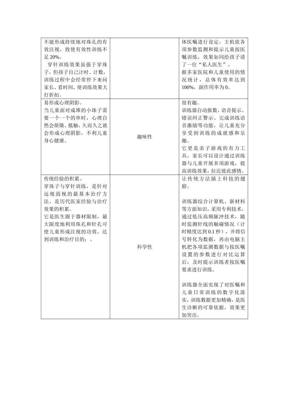 几种弱视训练方法和器材的对比_第2页