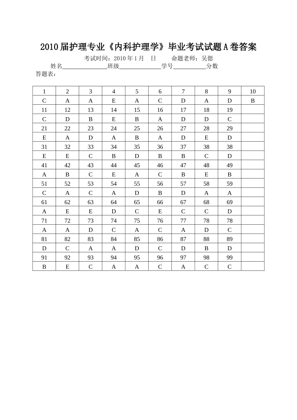 护理专业内科护理学毕业考试试题_第1页