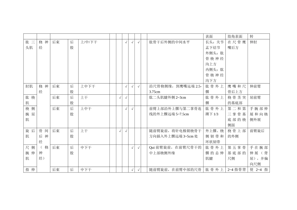 肌肉的神经支配_第3页