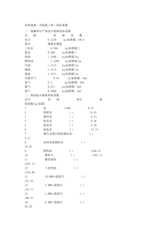 各种能源(含耗能工质)折标系数