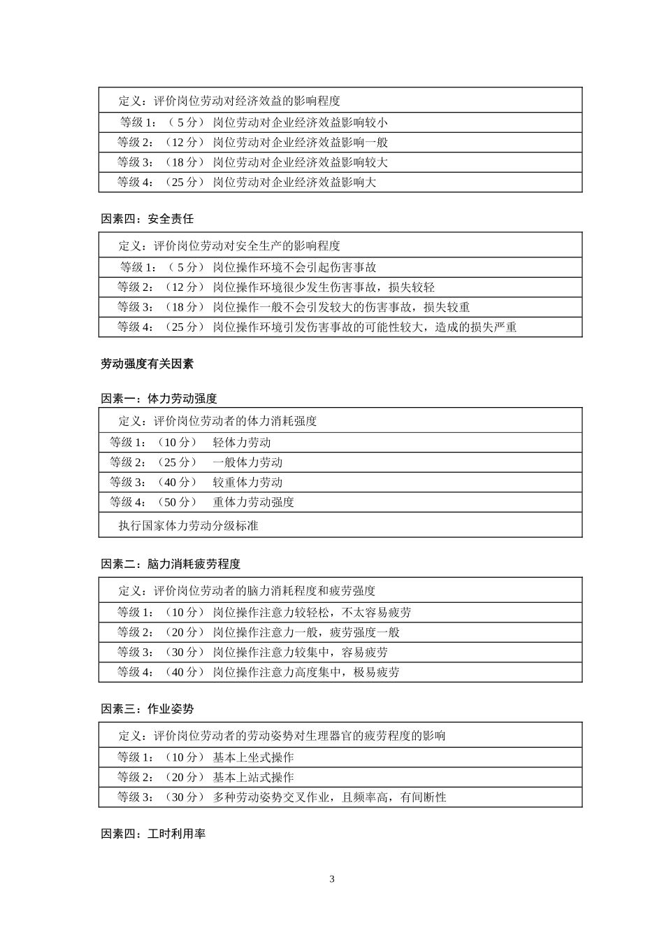 岗位工人岗位评价表_第3页