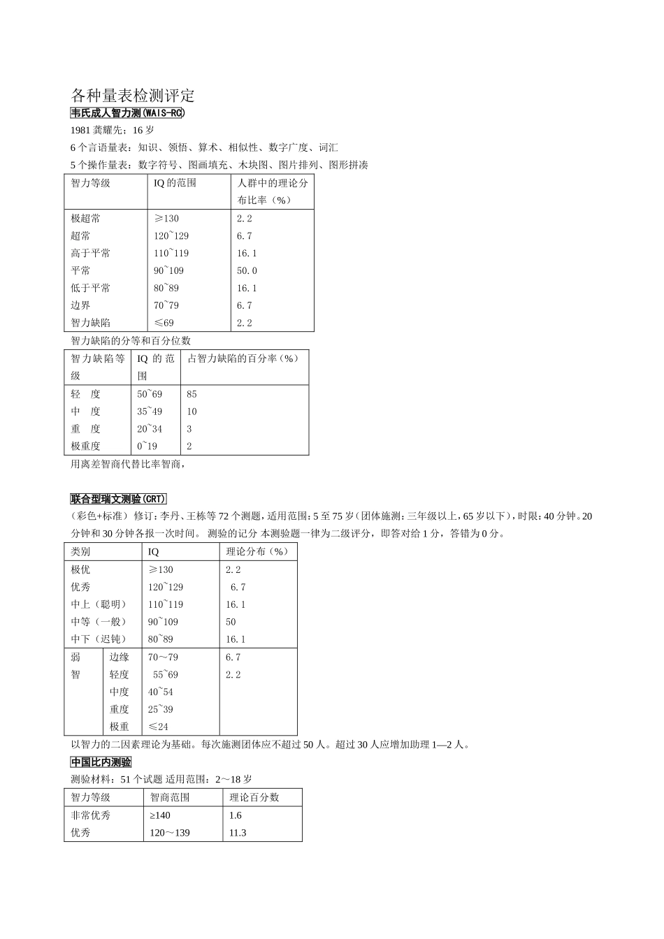 各种量表检测评定_第1页