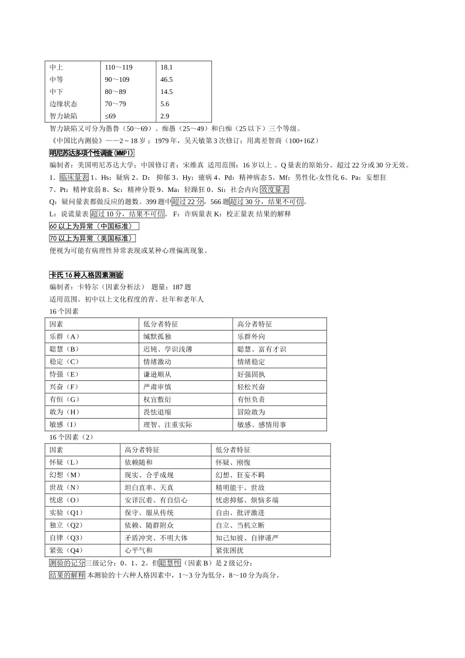 各种量表检测评定_第2页