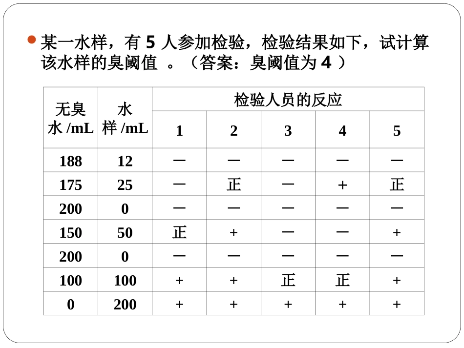 环境监测习题(附答案)_第2页