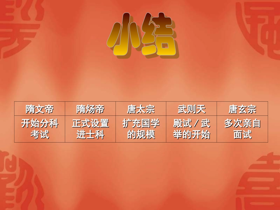 七年级历史科举制的创立1_第2页
