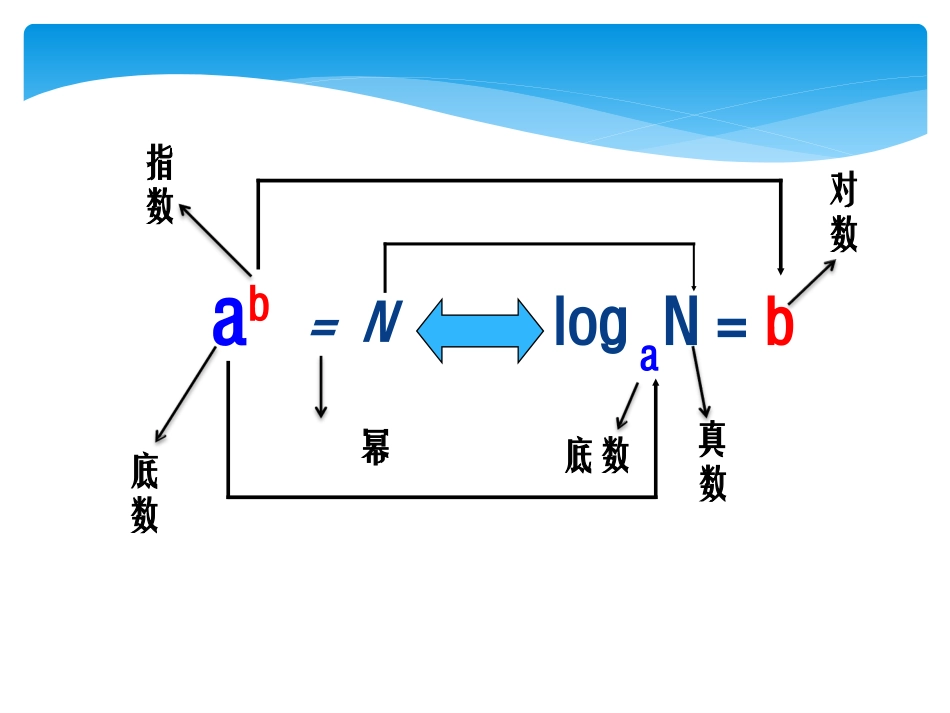 《对数及其运算》课件1_第3页