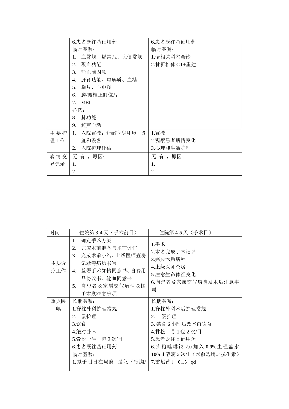 骨质疏松压缩性骨折临床路径_第3页