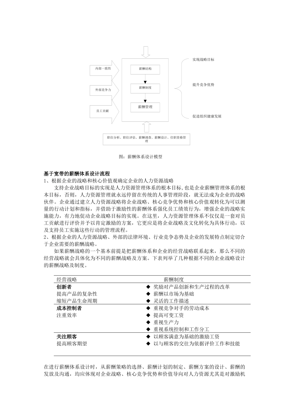 基于宽带的薪酬制度设计_第2页