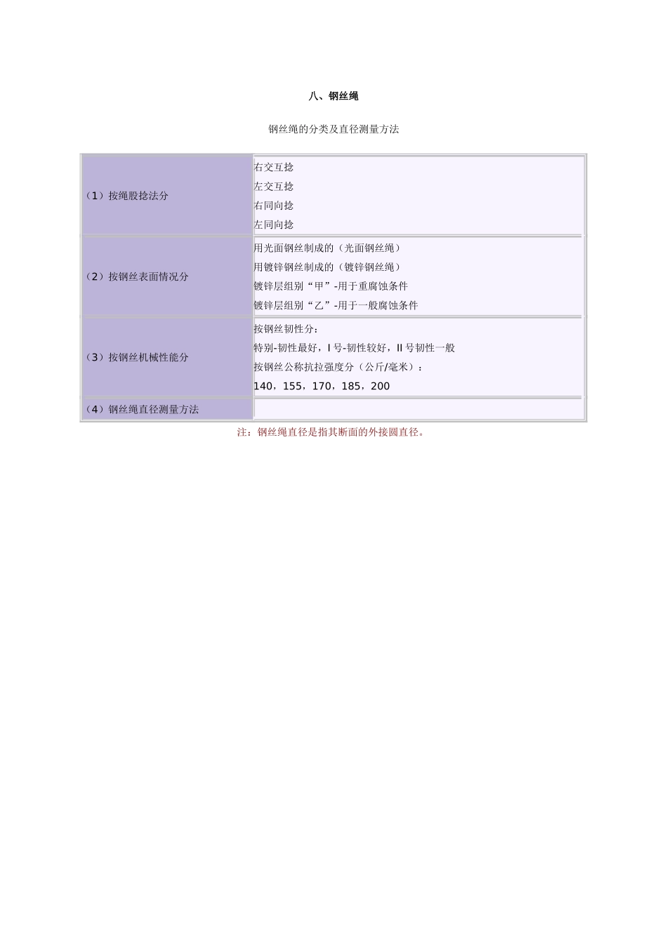 钢丝绳每米重量_第1页