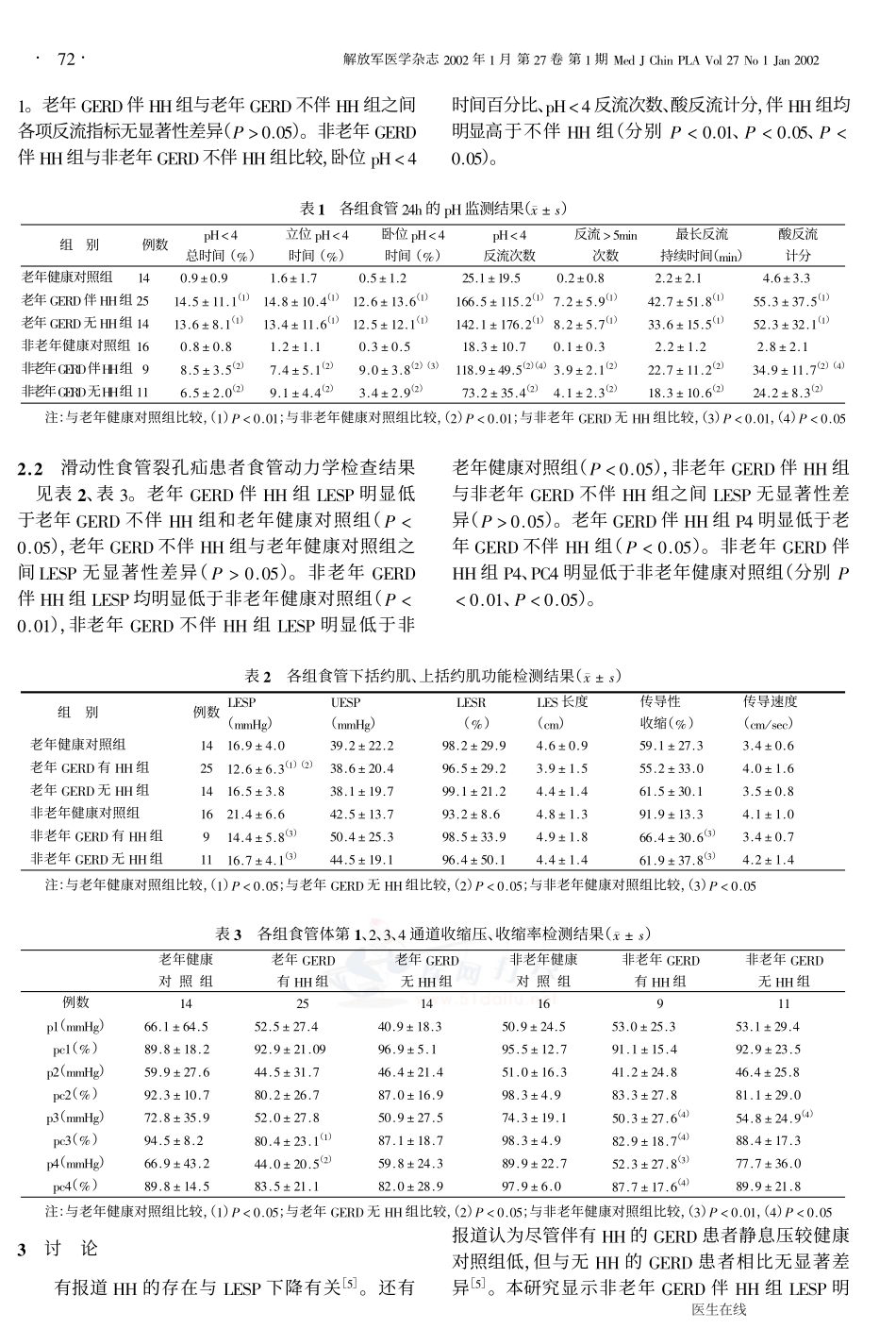 老年胃食管反流病伴滑动性食管裂孔疝患者食管运动功能测定_第2页