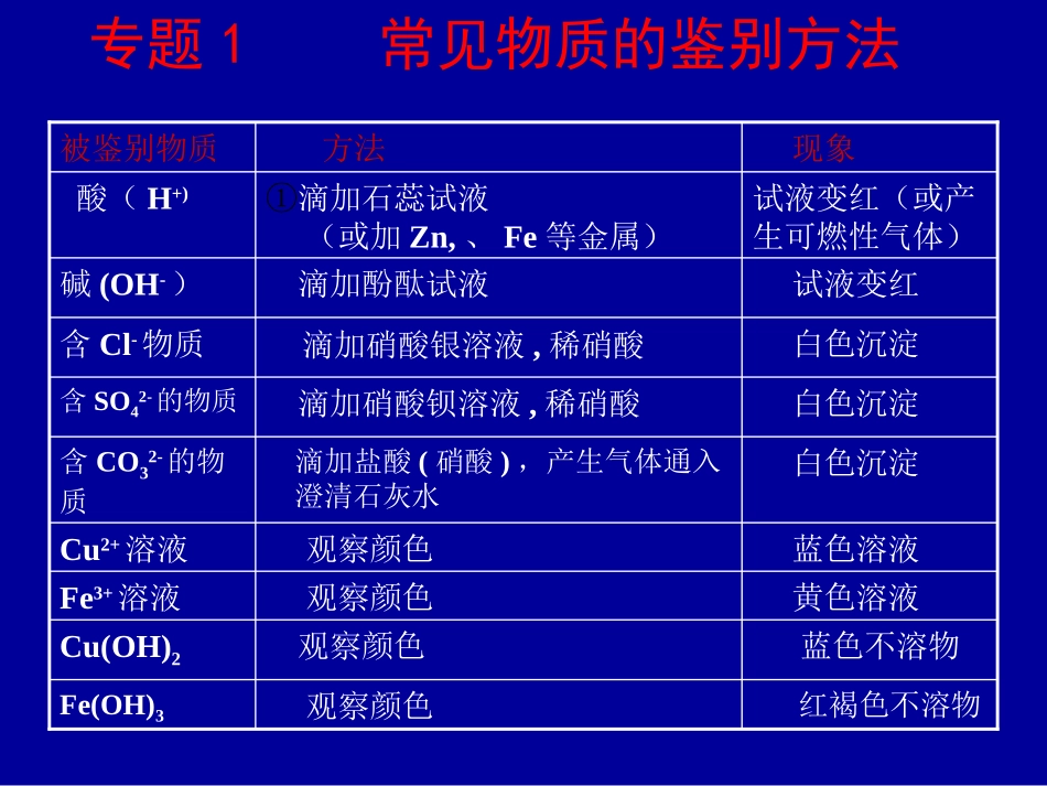 初中三年级化学下册第十一单元盐、化肥单元复习与测试第一课时课件_第3页