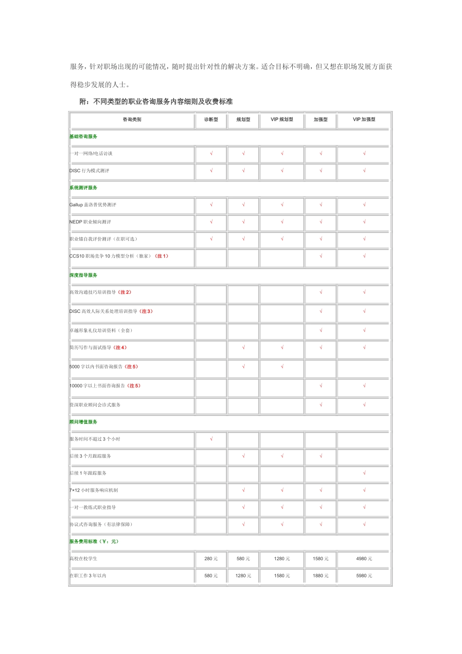 决胜职场的秘诀——“教练式”职业生涯规划,助你实现职业长青!_第3页