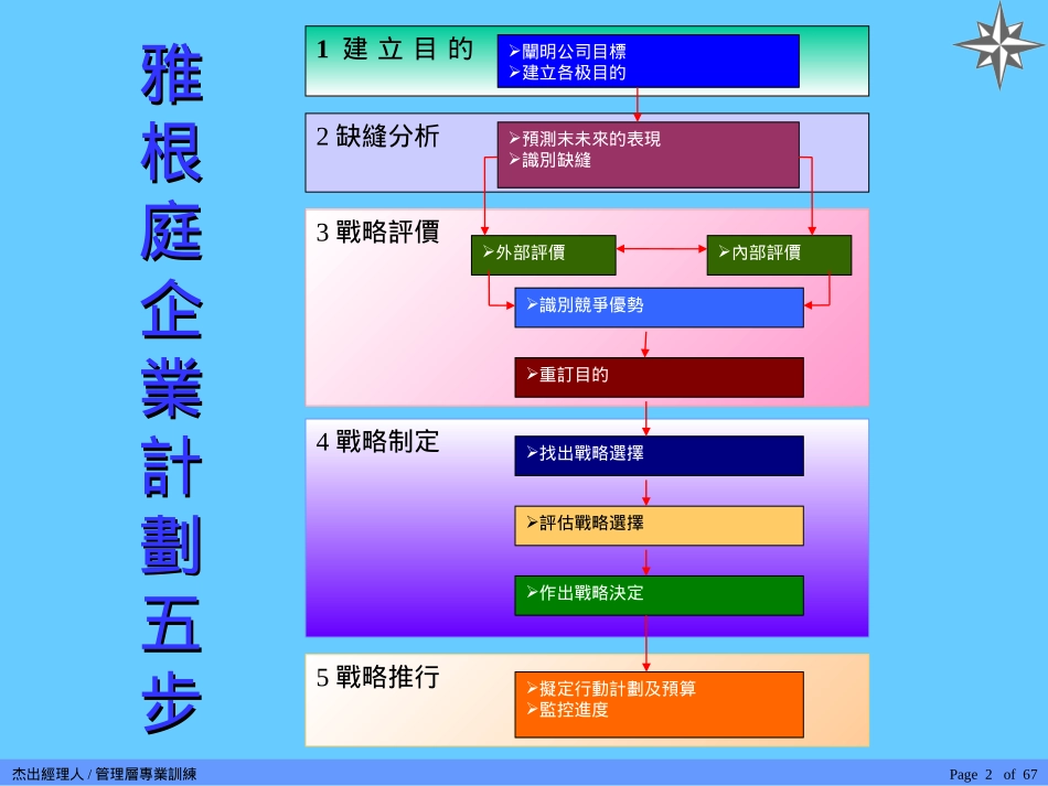 杰出经理人-管理层专业训练_第2页